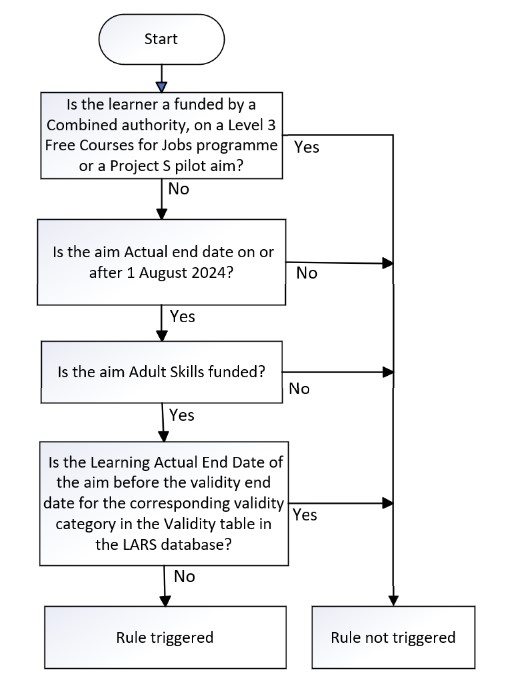 LearnAimRef-139