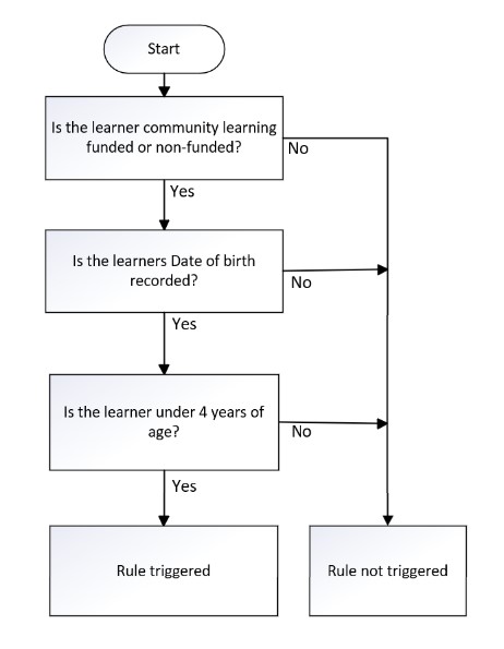 DateOfBirth_05