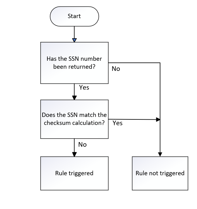 SSN_02
