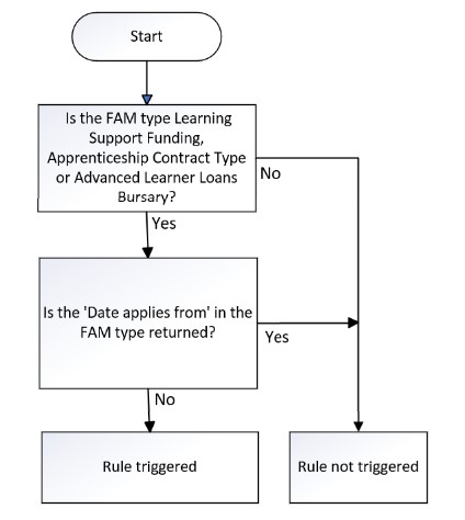 LearnDelFAMDateFrom-03