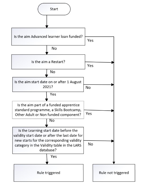 LearnAimRef-116