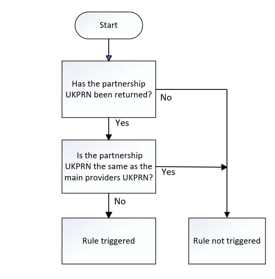 PartnerUKPRN_03