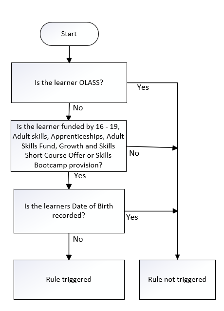 DateOfBirth_01