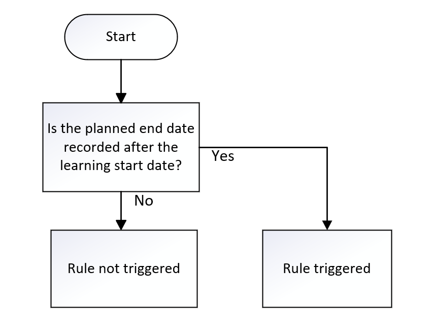 LearnPlanEndDate_02