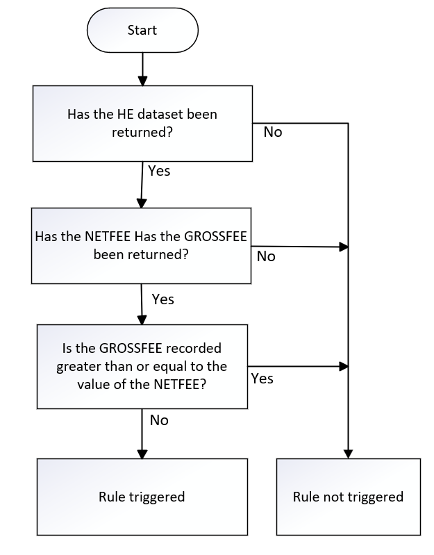 GROSSFEE_02