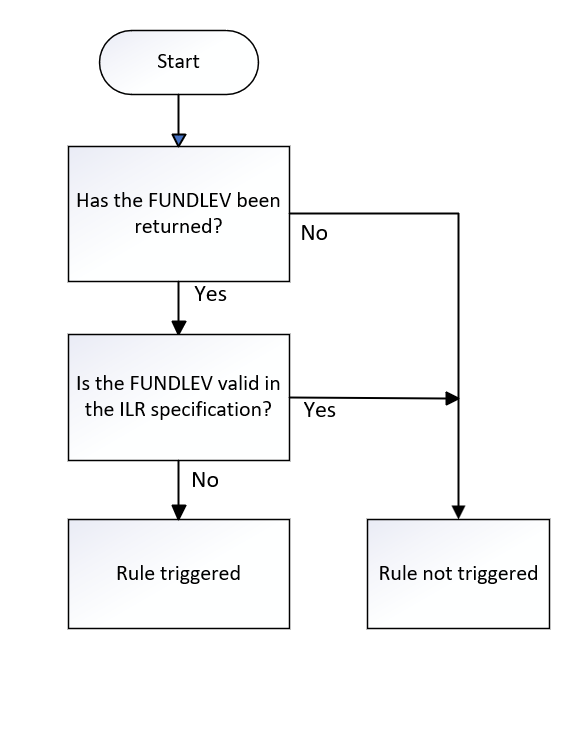 FundLev_01