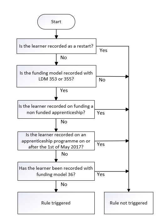 FundModel_07