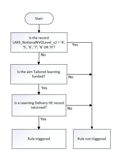 LearningDeliveryHE_09