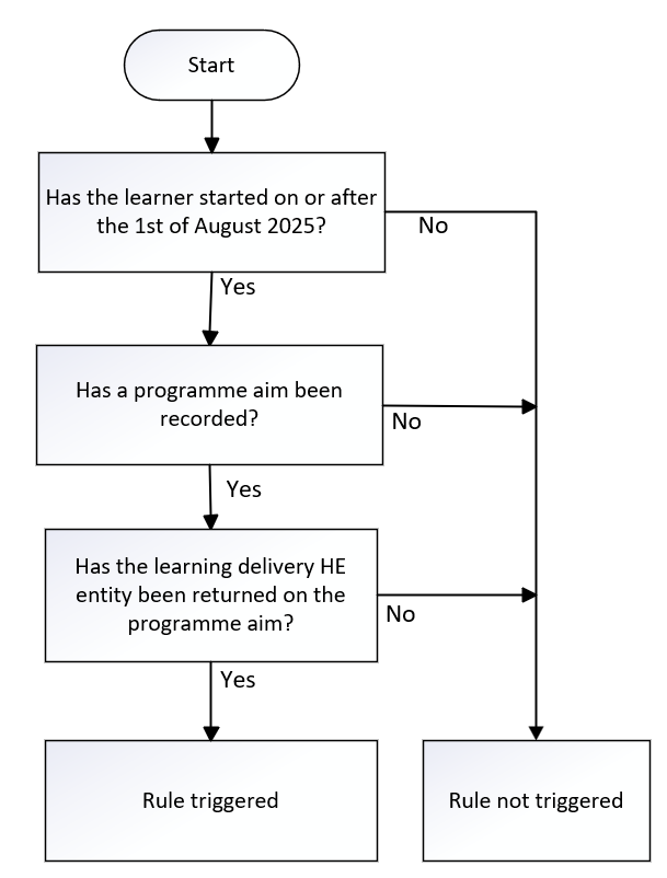 LearningDeliveryHE_10