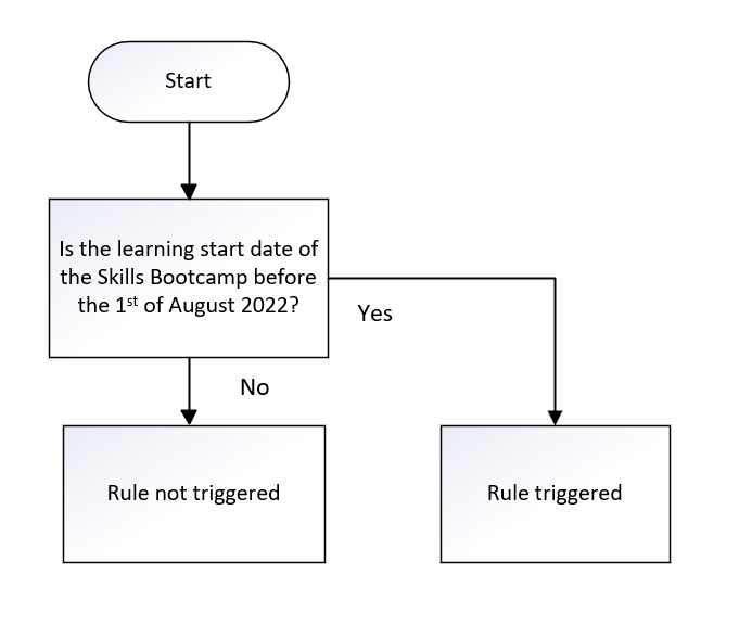 LearnStartDate 21