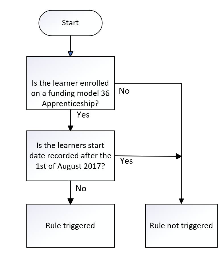 FundModel_05