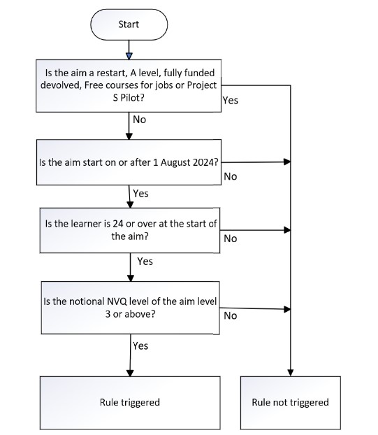 DateOfBirth_56