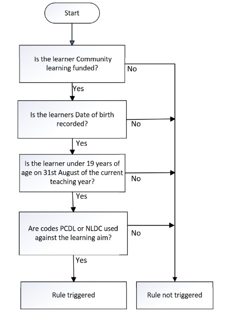 DateOfBirth_12