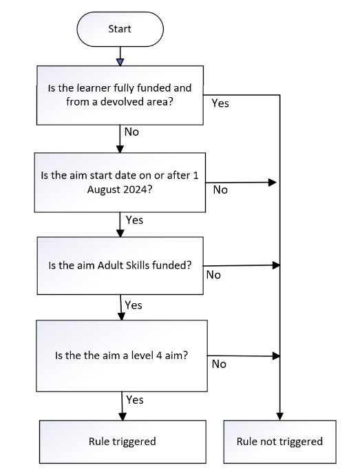 LearnAimRef-135