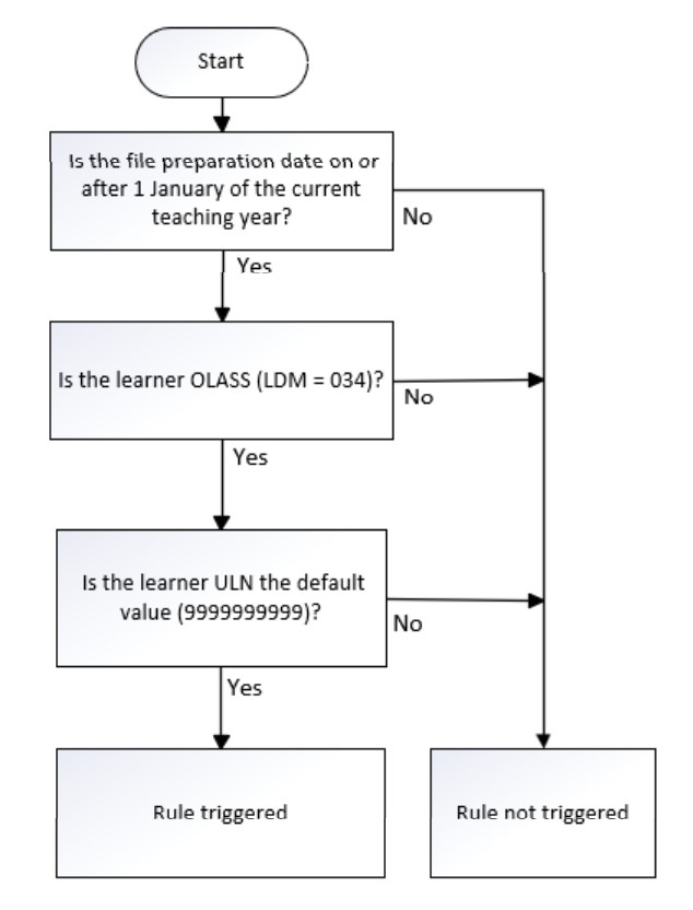 ULN_09 Flowchart