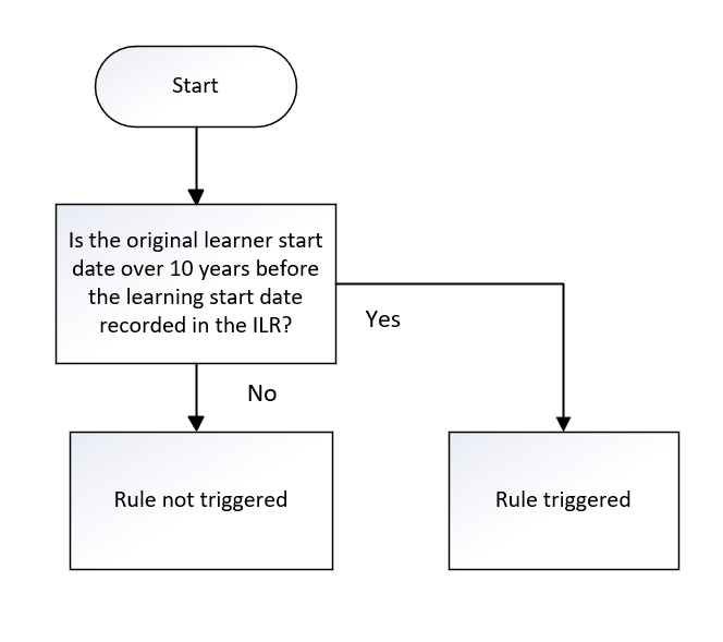 OrigLearnStartDate_01