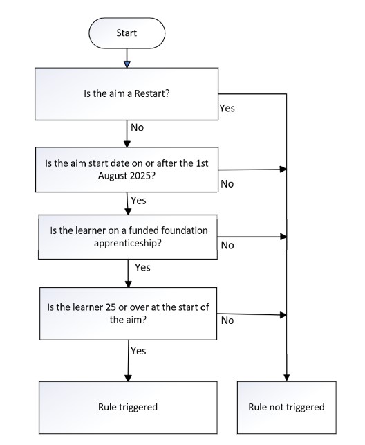 DateOfBirth_59