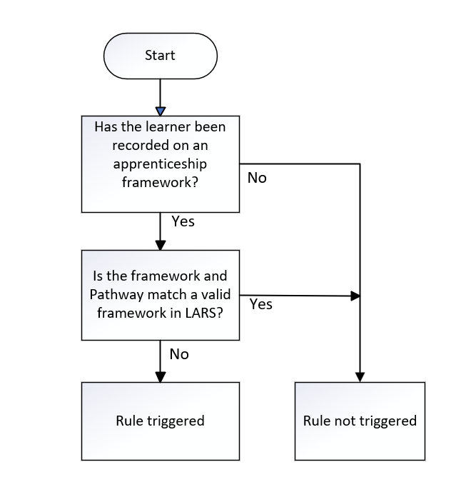 Larp Flowchart FworkCode_05