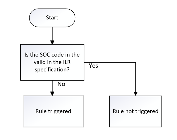 SOC2000_04