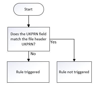UKPRN-03 Flowchart
