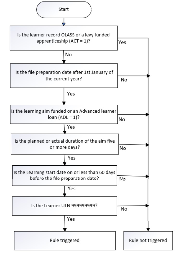 ULN_07 Flowchart