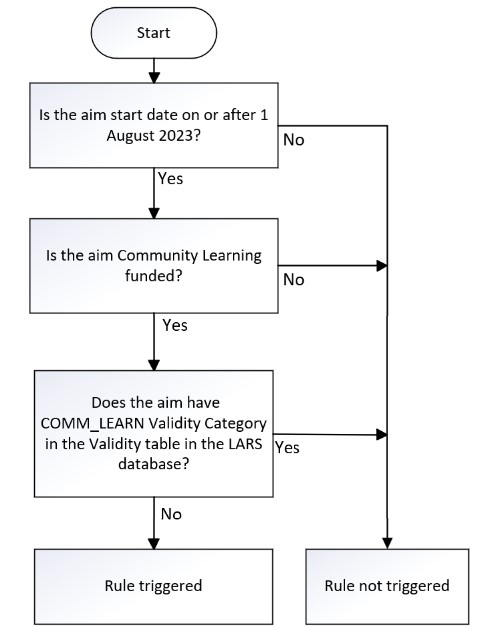 LearnAimRef-130