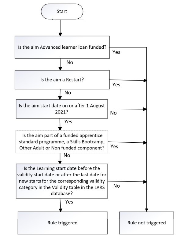 LearnAimRef-116