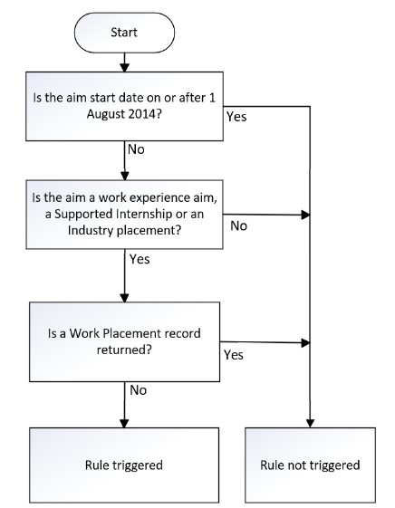 WorkPlaceStartDate 01