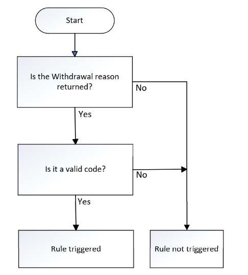WithdrawReason-02