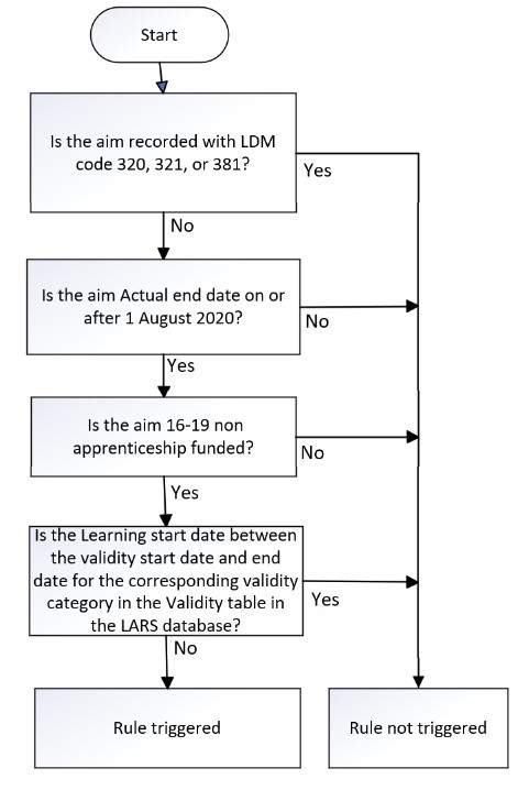 LearnAimRef-102