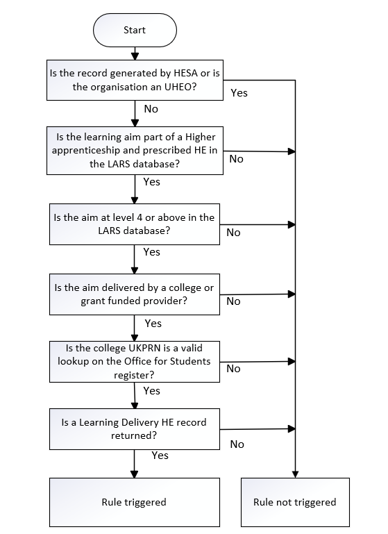 LearningDeliveryHE_07