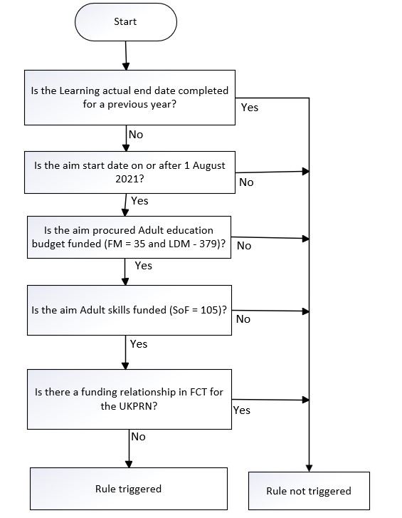 UKPRN_23 Flowchart