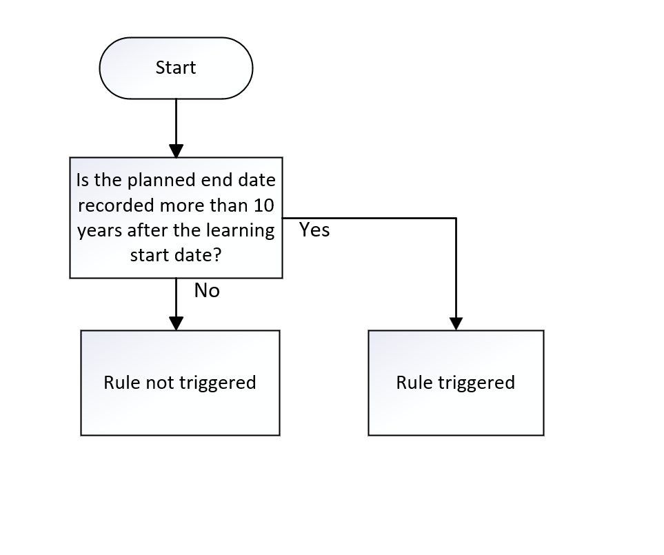 LearnPlanEndDate_03