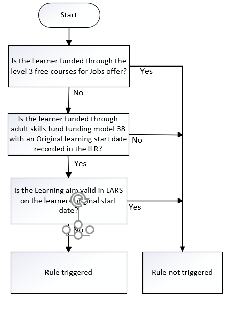 OrigLearnStartDate_11