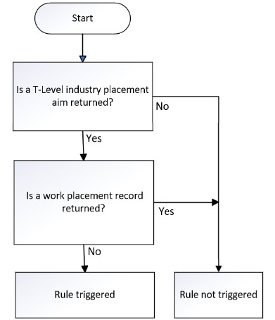 WorkPlacement-01