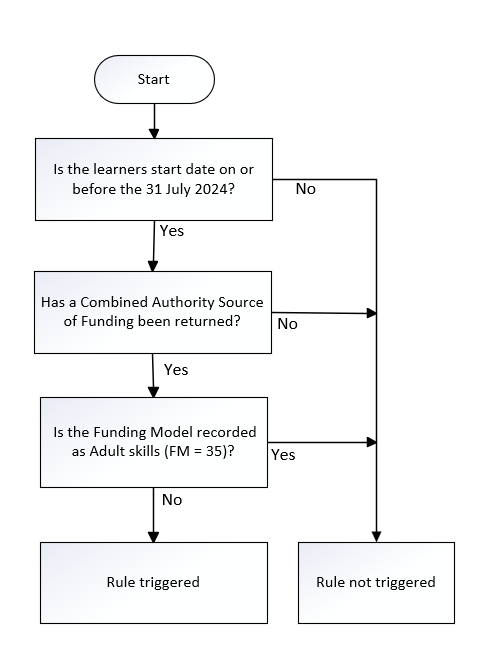 FundModel_10