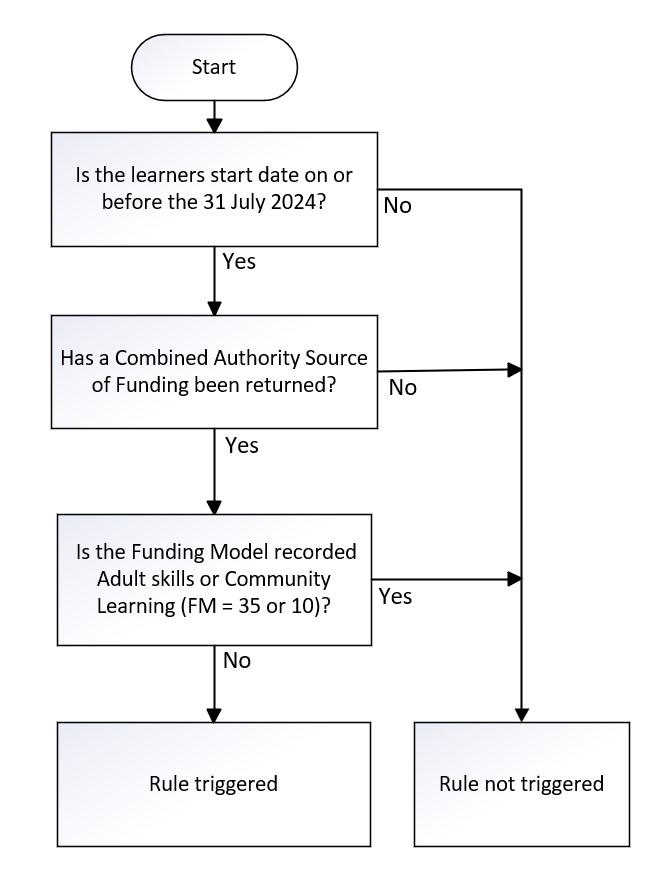 FundModel_10