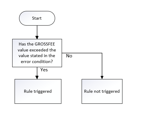 GROSSFEE_03