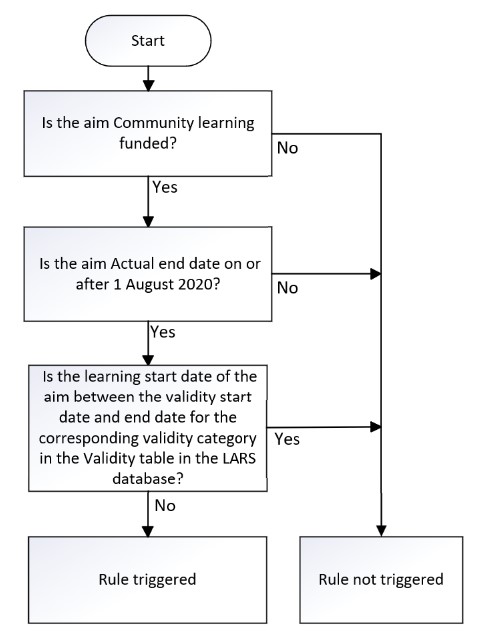 LearnAimRef-106