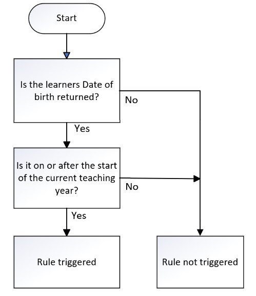DateOfBirth_27