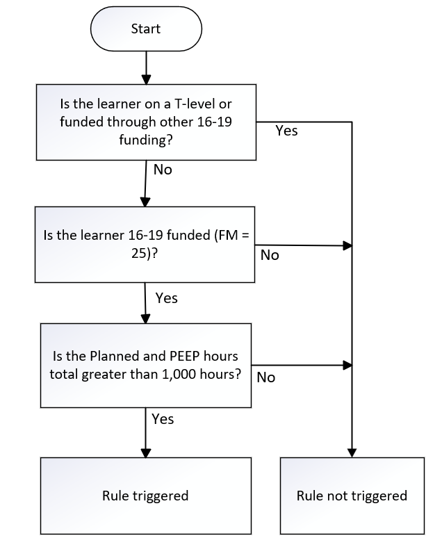 PlanLearnHours_04