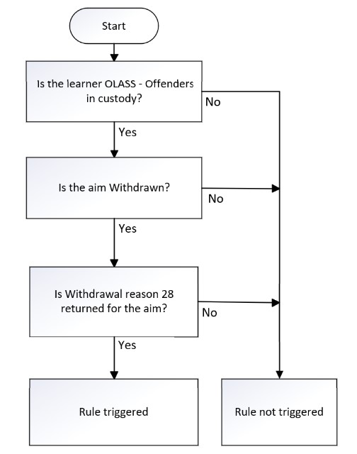 WithdrawReason-05