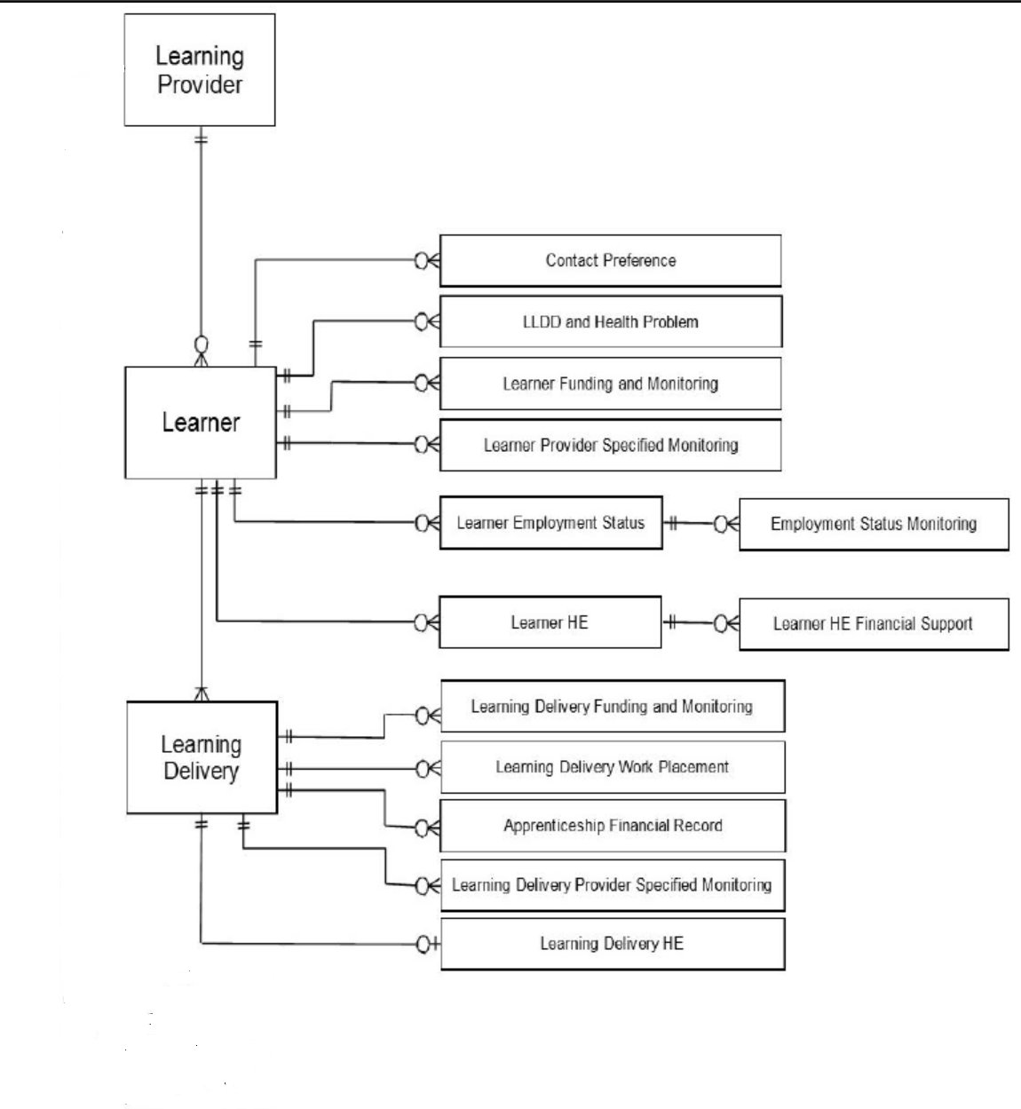 Entity relationship diagram