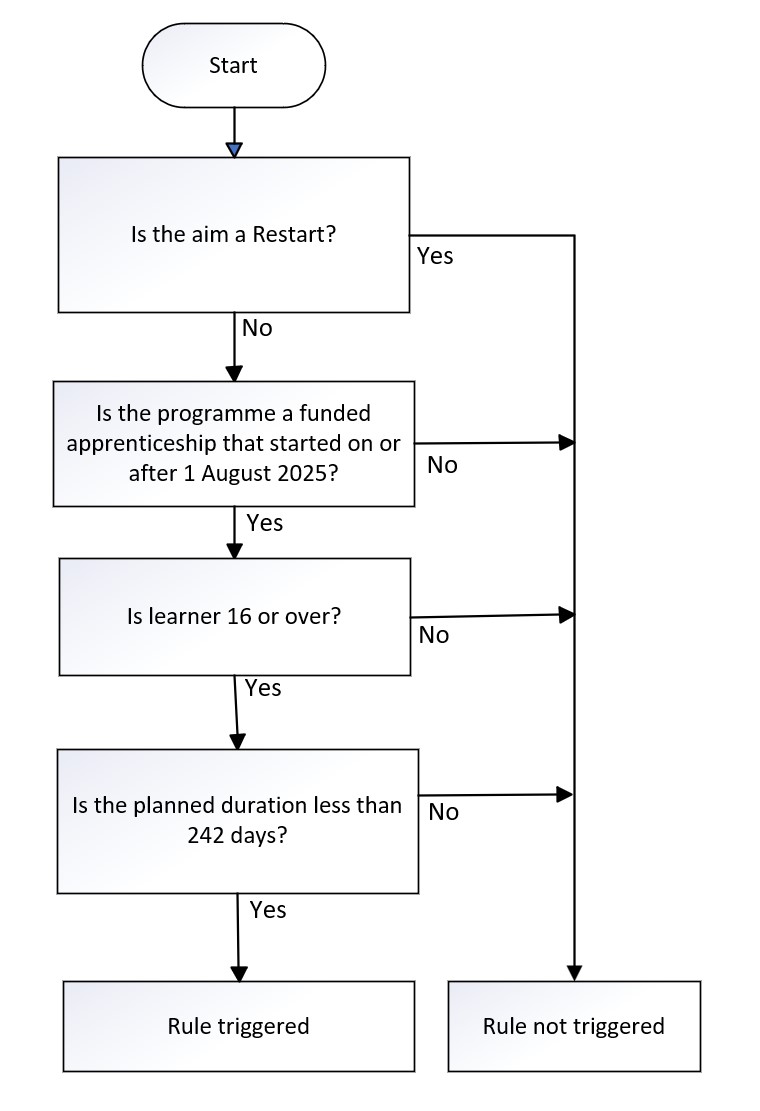 DateOfBirth_57