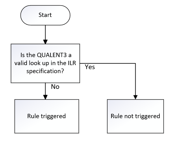 QUALENT3_02
