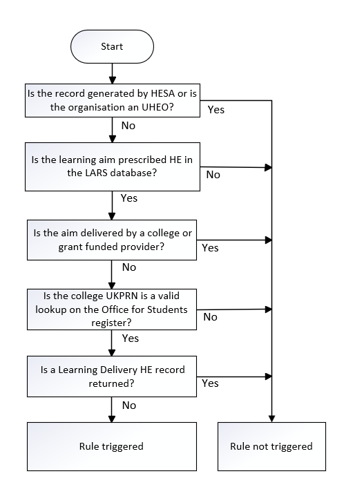LearningDeliveryHE_08