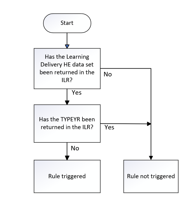 TYPEYR_01