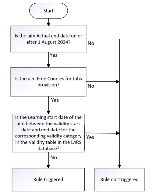 LearnAimRef-143