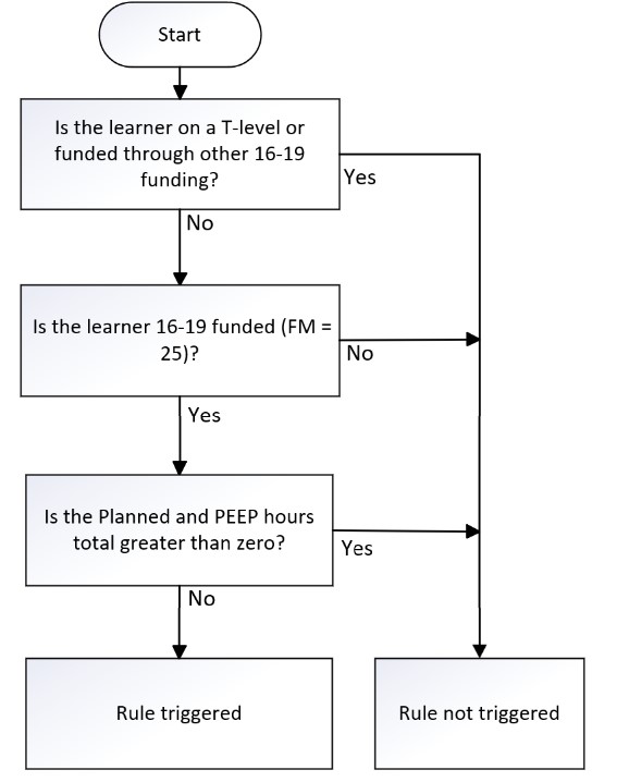 PlanLearnHours_03