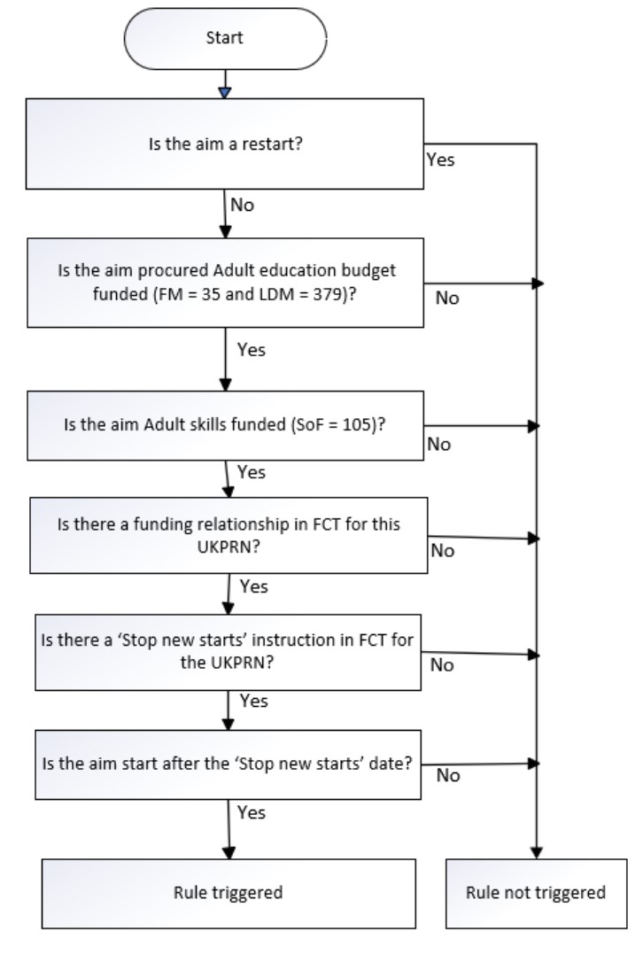 UKPRN_24 Flowchart